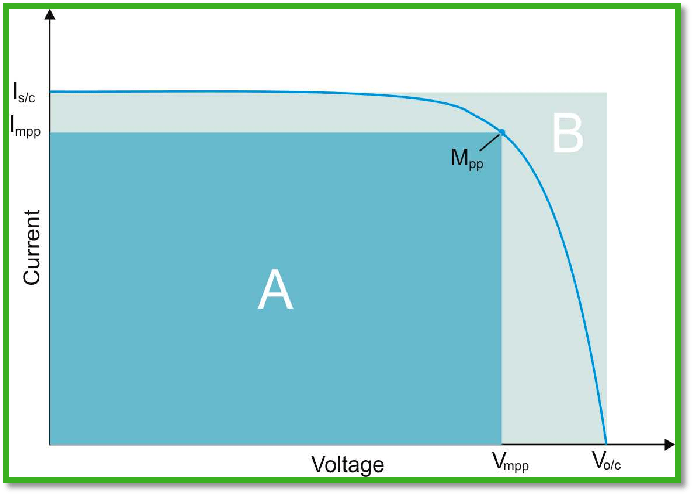 填充因子 填充因子